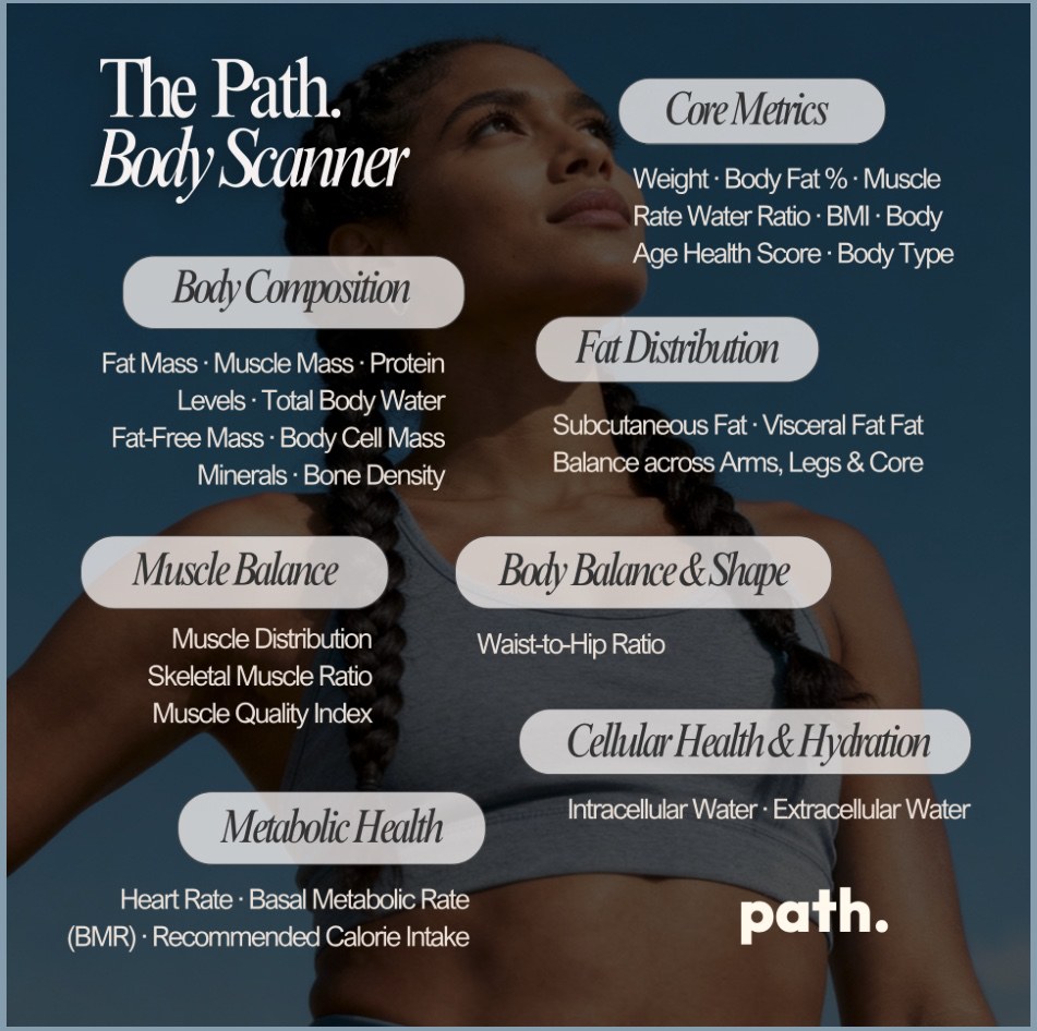 The Path Body Scanner